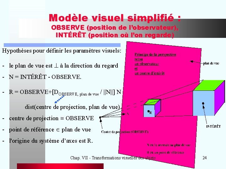 Modèle visuel simplifié : OBSERVE (position de l’observateur), INTÉRÊT (position où l’on regarde) Hypothèses