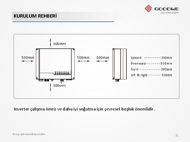 KURULUM REHBERİ Inverter çalışma ömrü ve daha iyi soğutma için çevresel boşluk önemlidir. ©