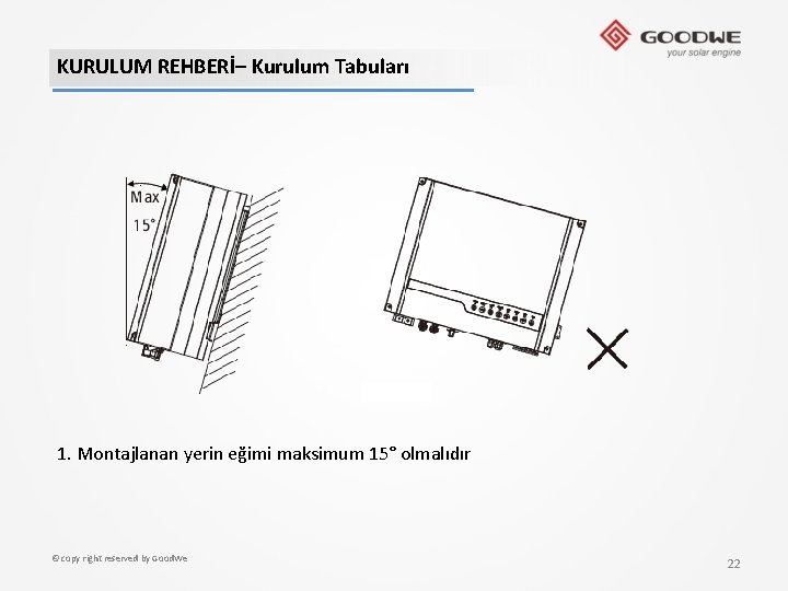 KURULUM REHBERİ– Kurulum Tabuları 1. Montajlanan yerin eğimi maksimum 15° olmalıdır © copy right