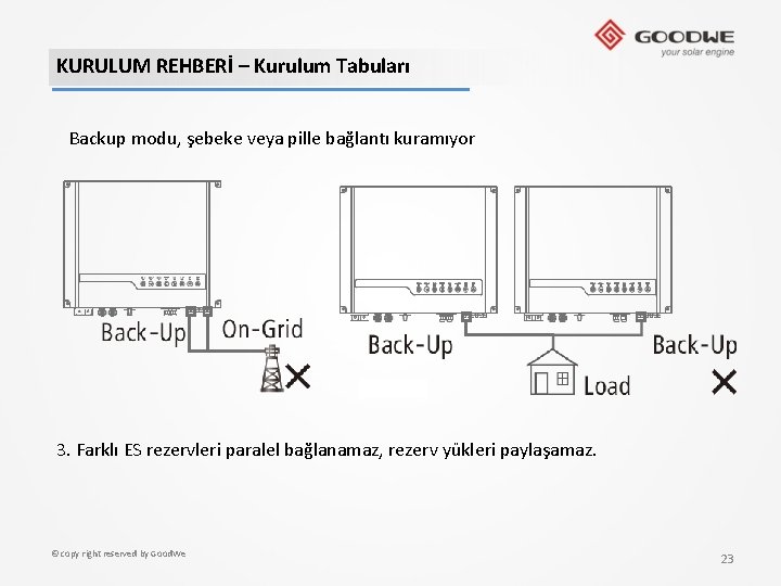 KURULUM REHBERİ – Kurulum Tabuları Backup modu, şebeke veya pille bağlantı kuramıyor 3. Farklı