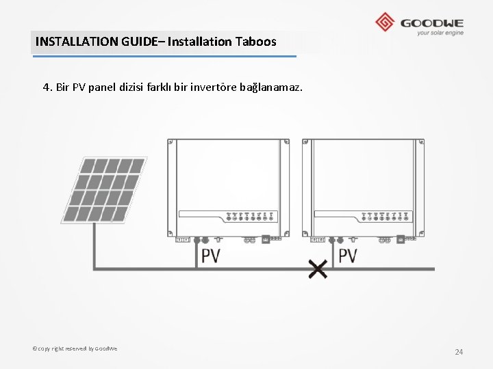 INSTALLATION GUIDE– Installation Taboos 4. Bir PV panel dizisi farklı bir invertöre bağlanamaz. ©