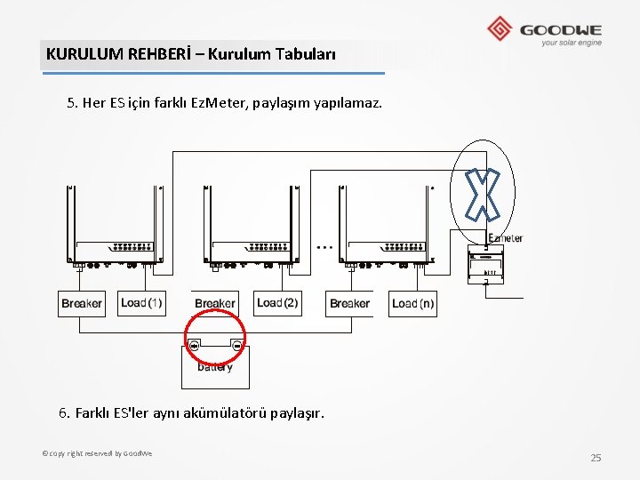 KURULUM REHBERİ – Kurulum Tabuları 5. Her ES için farklı Ez. Meter, paylaşım yapılamaz.