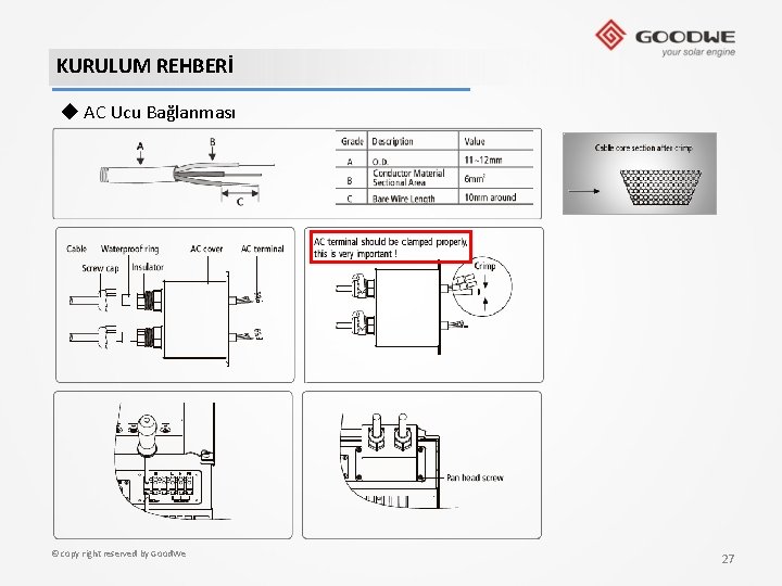 KURULUM REHBERİ ◆ AC Ucu Bağlanması © copy right reserved by Good. We 27