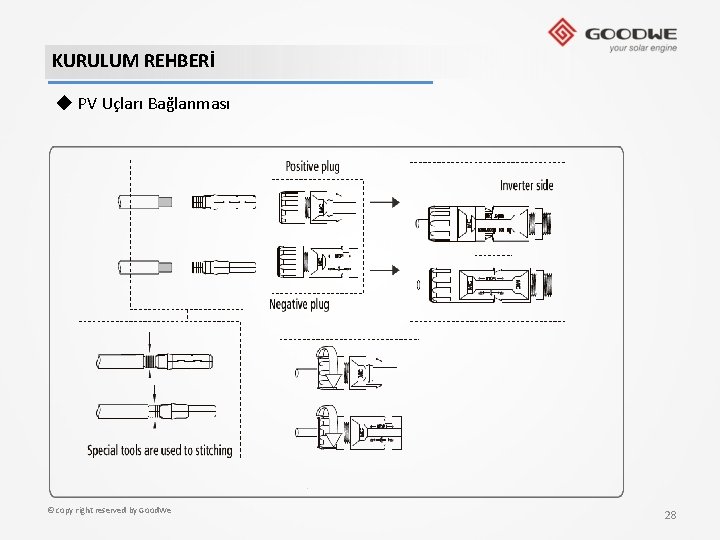 KURULUM REHBERİ ◆ PV Uçları Bağlanması © copy right reserved by Good. We 28