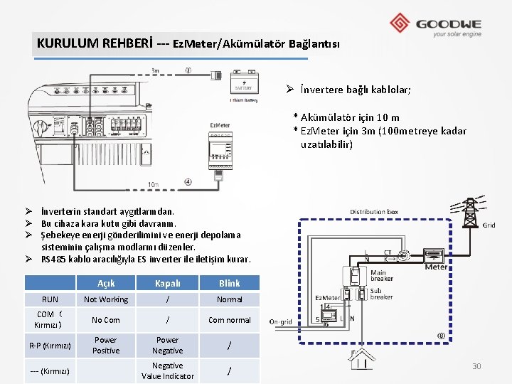 KURULUM REHBERİ --- Ez. Meter/Akümülatör Bağlantısı Ø İnvertere bağlı kablolar; * Akümülatör için 10