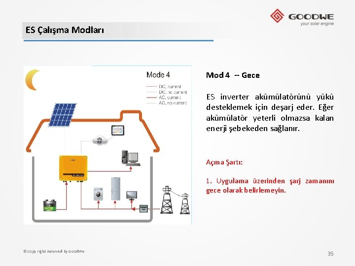 ES Çalışma Modları Mod 4 -- Gece ES inverter akümülatörünü yükü desteklemek için deşarj