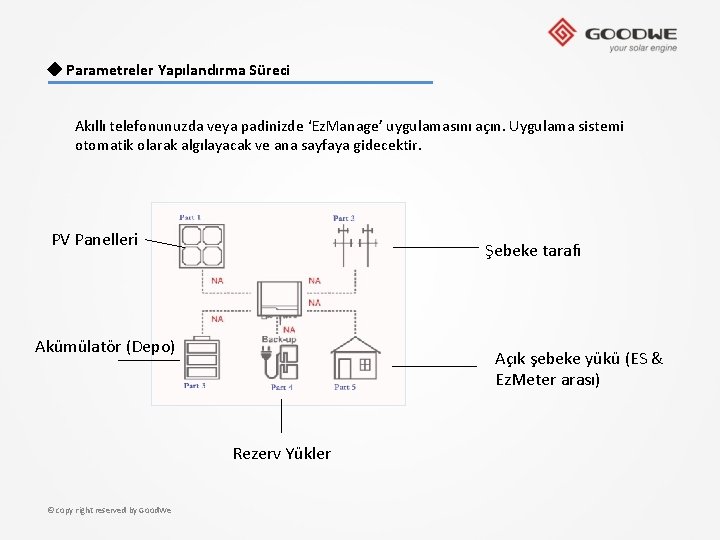 ◆ Parametreler Yapılandırma Süreci Akıllı telefonunuzda veya padinizde ‘Ez. Manage’ uygulamasını açın. Uygulama sistemi