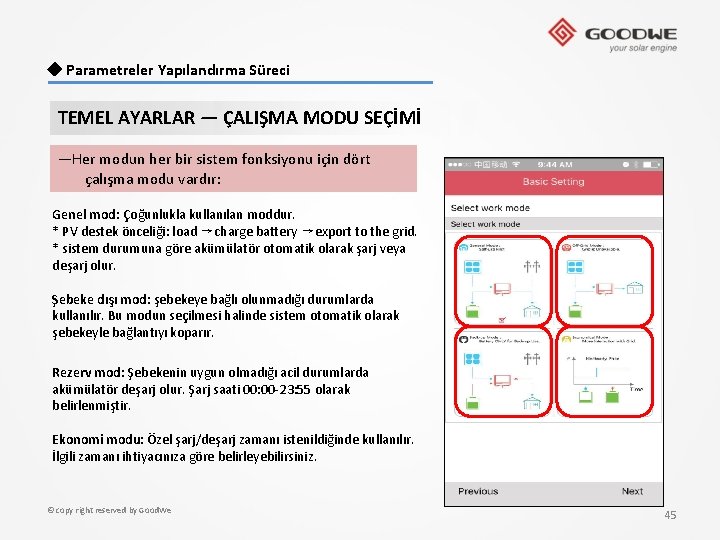  ◆ Parametreler Yapılandırma Süreci TEMEL AYARLAR — ÇALIŞMA MODU SEÇİMİ —Her modun her