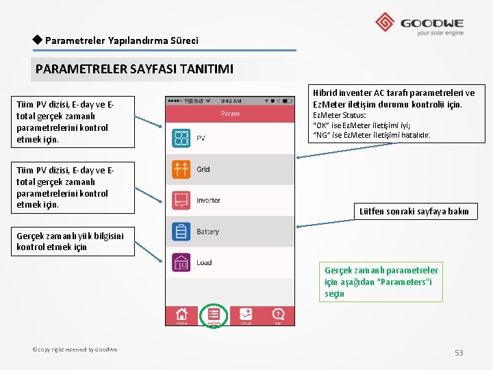  ◆ Parametreler Yapılandırma Süreci PARAMETRELER SAYFASI TANITIMI Tüm PV dizisi, E-day ve Etotal