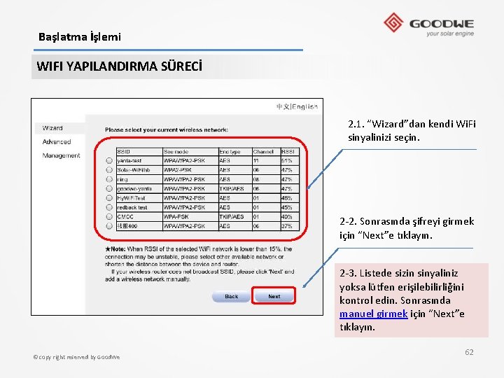 Başlatma İşlemi WIFI YAPILANDIRMA SÜRECİ 2. 1. “Wizard”dan kendi Wi. Fi sinyalinizi seçin. 2