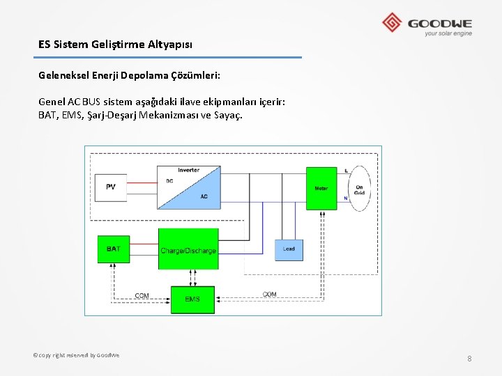 ES Sistem Geliştirme Altyapısı Geleneksel Enerji Depolama Çözümleri: Genel AC BUS sistem aşağıdaki ilave