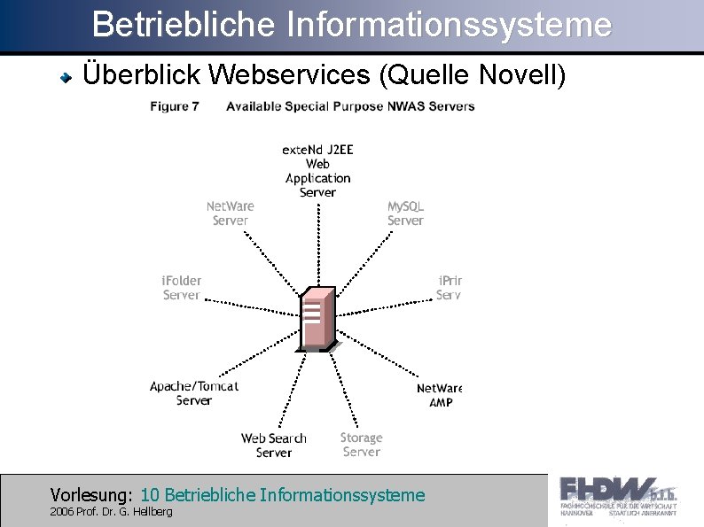 Betriebliche Informationssysteme Überblick Webservices (Quelle Novell) Vorlesung: 10 Betriebliche Informationssysteme 2006 Prof. Dr. G.