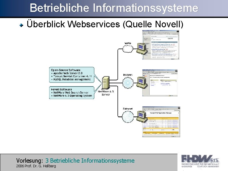 Betriebliche Informationssysteme Überblick Webservices (Quelle Novell) Vorlesung: 3 Betriebliche Informationssysteme 2006 Prof. Dr. G.