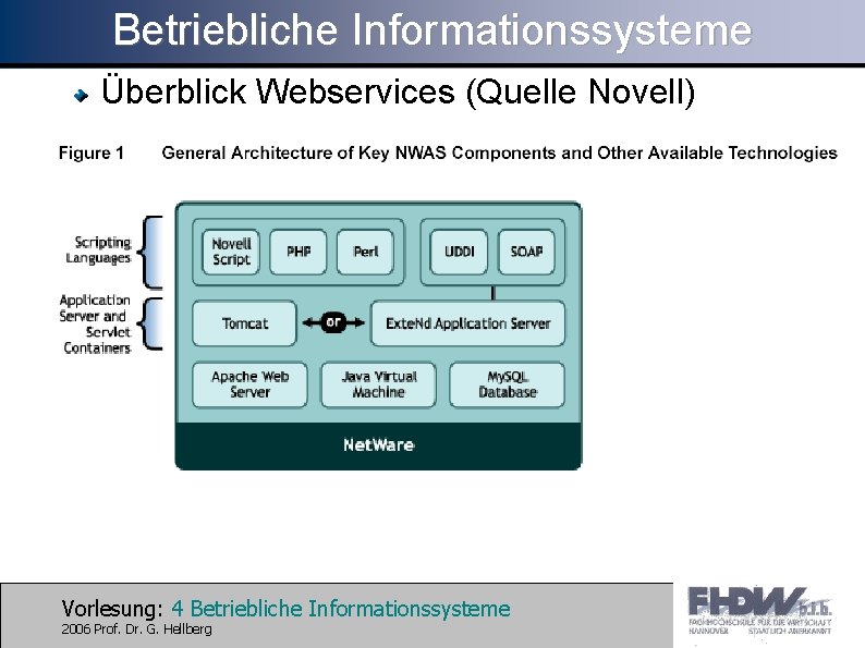 Betriebliche Informationssysteme Überblick Webservices (Quelle Novell) Vorlesung: 4 Betriebliche Informationssysteme 2006 Prof. Dr. G.