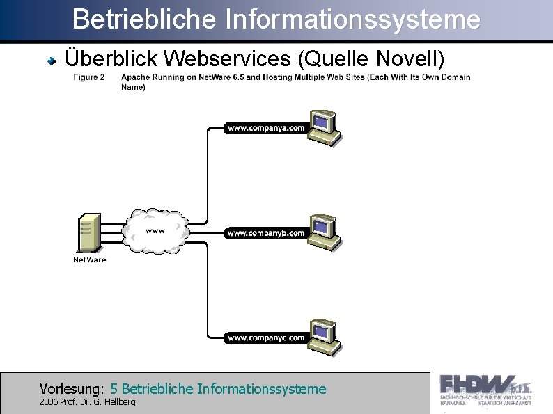 Betriebliche Informationssysteme Überblick Webservices (Quelle Novell) Vorlesung: 5 Betriebliche Informationssysteme 2006 Prof. Dr. G.