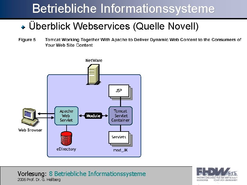 Betriebliche Informationssysteme Überblick Webservices (Quelle Novell) Vorlesung: 8 Betriebliche Informationssysteme 2006 Prof. Dr. G.