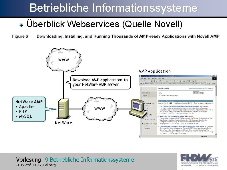 Betriebliche Informationssysteme Überblick Webservices (Quelle Novell) Vorlesung: 9 Betriebliche Informationssysteme 2006 Prof. Dr. G.