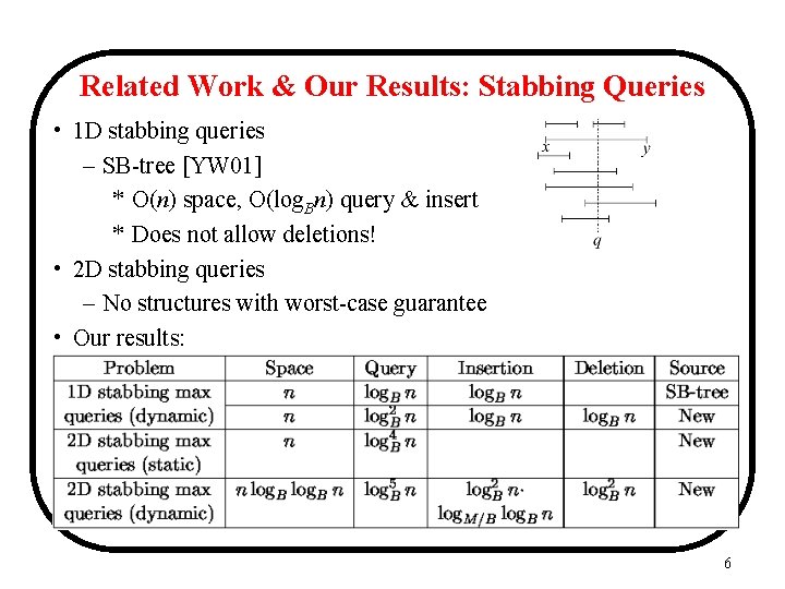 Related Work & Our Results: Stabbing Queries • 1 D stabbing queries – SB-tree