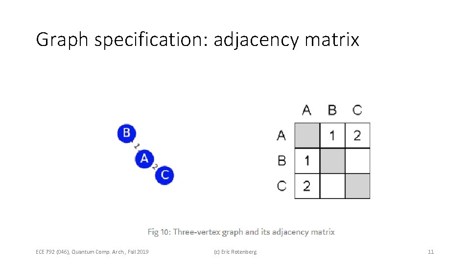 Graph specification: adjacency matrix ECE 792 (046), Quantum Comp. Arch. , Fall 2019 (c)