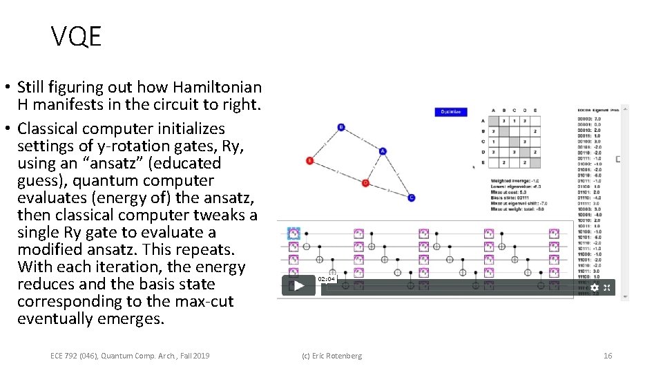 VQE • Still figuring out how Hamiltonian H manifests in the circuit to right.