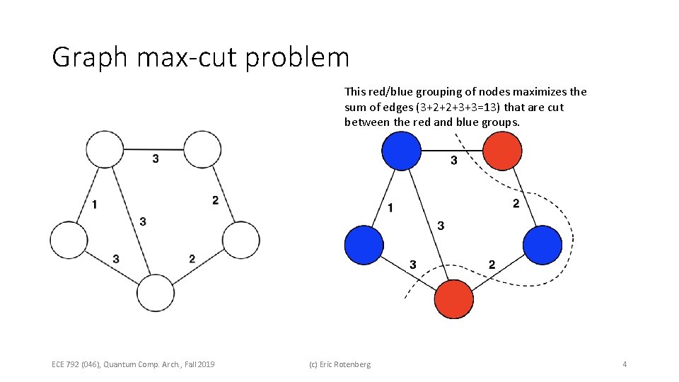 Graph max-cut problem This red/blue grouping of nodes maximizes the sum of edges (3+2+2+3+3=13)