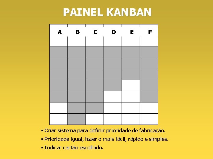 PAINEL KANBAN A B C D E F § Criar sistema para definir prioridade