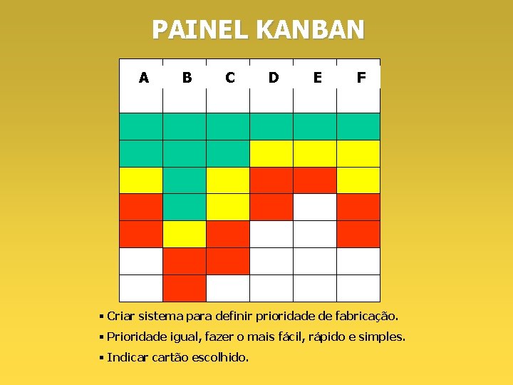 PAINEL KANBAN A B C D E F § Criar sistema para definir prioridade