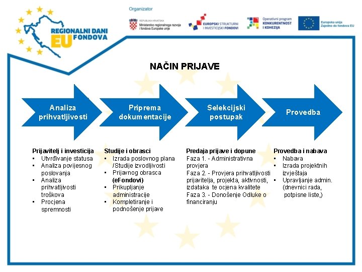 NAČIN PRIJAVE Analiza prihvatljivosti Prijavitelj i investicija • Utvrđivanje statusa • Analiza povijesnog poslovanja