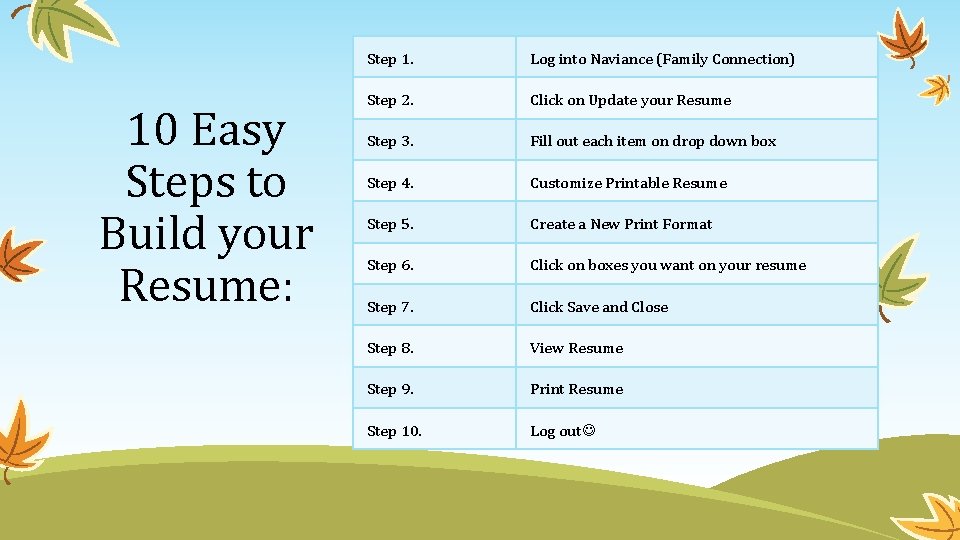 10 Easy Steps to Build your Resume: Step 1. Log into Naviance (Family Connection)
