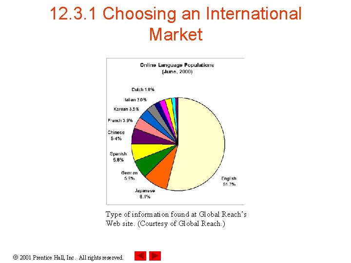 12. 3. 1 Choosing an International Market Type of information found at Global Reach’s