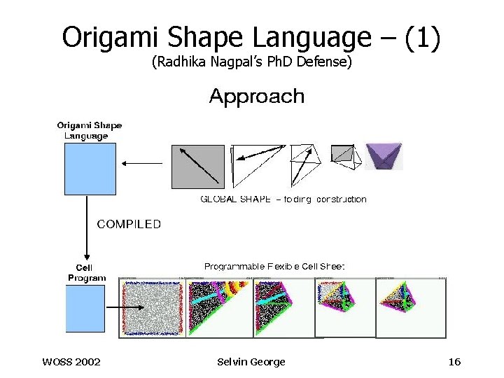Origami Shape Language – (1) (Radhika Nagpal’s Ph. D Defense) WOSS 2002 Selvin George