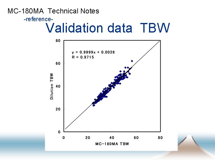 MC-180 MA Technical Notes -reference- Validation data TBW 