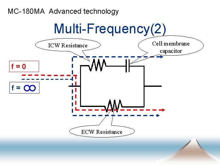 MC-180 MA Advanced technology Multi-Frequency(2) ICW Resistance f=0 f= ECW Resistance Cell membrane capacitor
