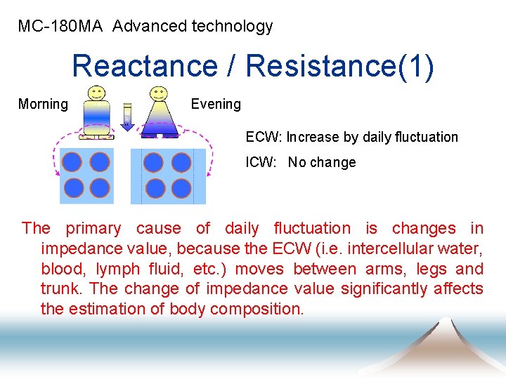 MC-180 MA Advanced technology Reactance / Resistance(1) Morning Evening ECW: Increase by daily fluctuation