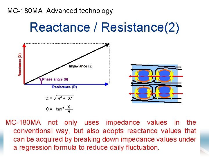 MC-180 MA Advanced technology Reactance / Resistance(2) MC-180 MA not only uses impedance values