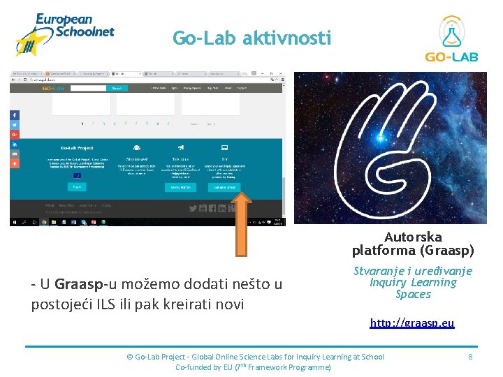 Place for your logo Go-Lab aktivnosti Autorska platforma (Graasp) - U Graasp-u možemo dodati