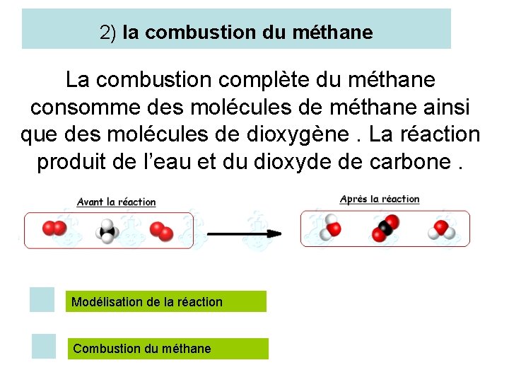 2) la combustion du méthane La combustion complète du méthane consomme des molécules de