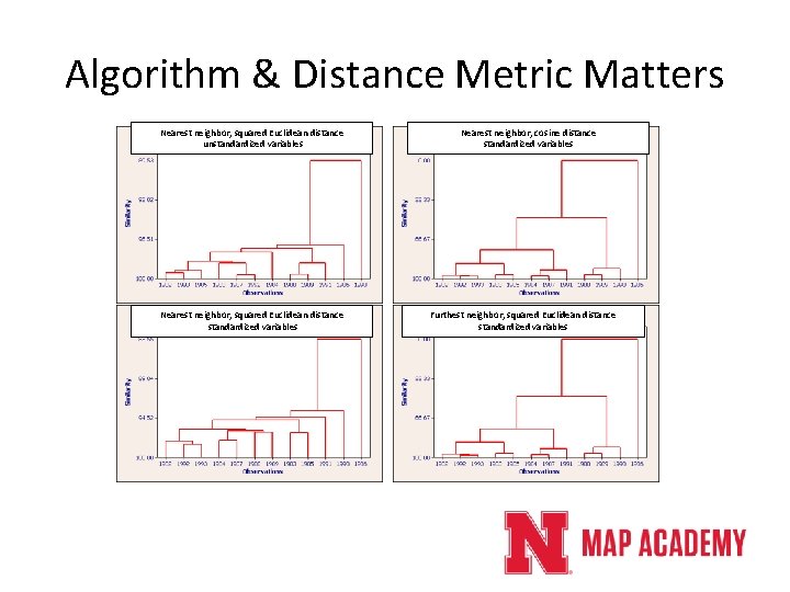 Algorithm & Distance Metric Matters Nearest neighbor, squared Euclidean distance unstandardized variables Nearest neighbor, Algorithm & Distance Metric Matters Nearest neighbor, squared Euclidean distance unstandardized variables Nearest neighbor,