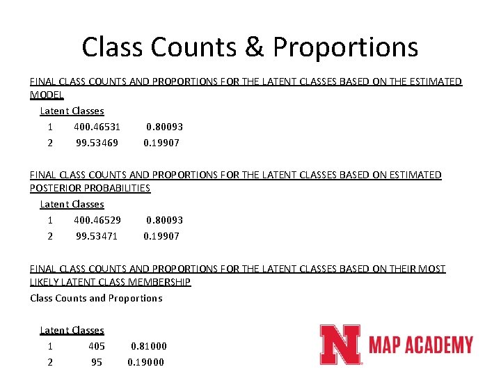Class Counts & Proportions FINAL CLASS COUNTS AND PROPORTIONS FOR THE LATENT CLASSES BASED Class Counts & Proportions FINAL CLASS COUNTS AND PROPORTIONS FOR THE LATENT CLASSES BASED