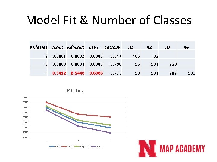 Model Fit & Number of Classes # Classes VLMR Adj-LMR BLRT Entropy n 2 Model Fit & Number of Classes # Classes VLMR Adj-LMR BLRT Entropy n 2