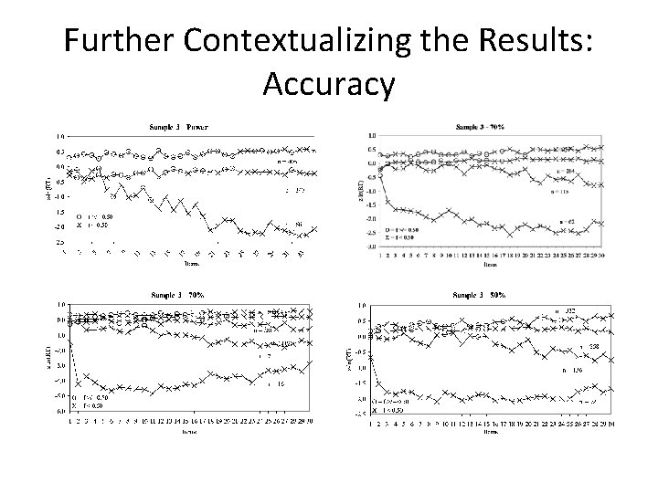 Further Contextualizing the Results: Accuracy Further Contextualizing the Results: Accuracy
