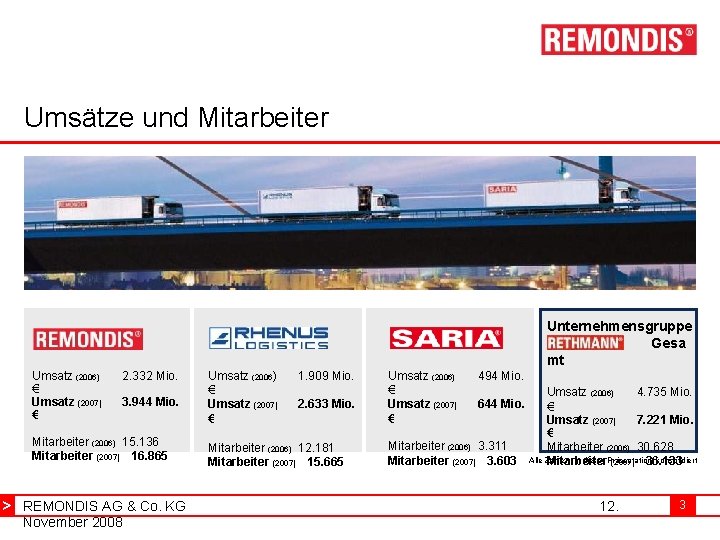 Umsätze und Mitarbeiter Unternehmensgruppe Gesa mt Umsatz (2006) € Umsatz (2007) € 2. 332