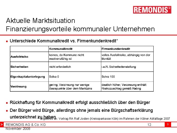 Aktuelle Marktsituation Finanzierungsvorteile kommunaler Unternehmen n Unterschiede Kommunalkredit vs. Firmenkundenkredit* n Rückhaftung für Kommunalkredit