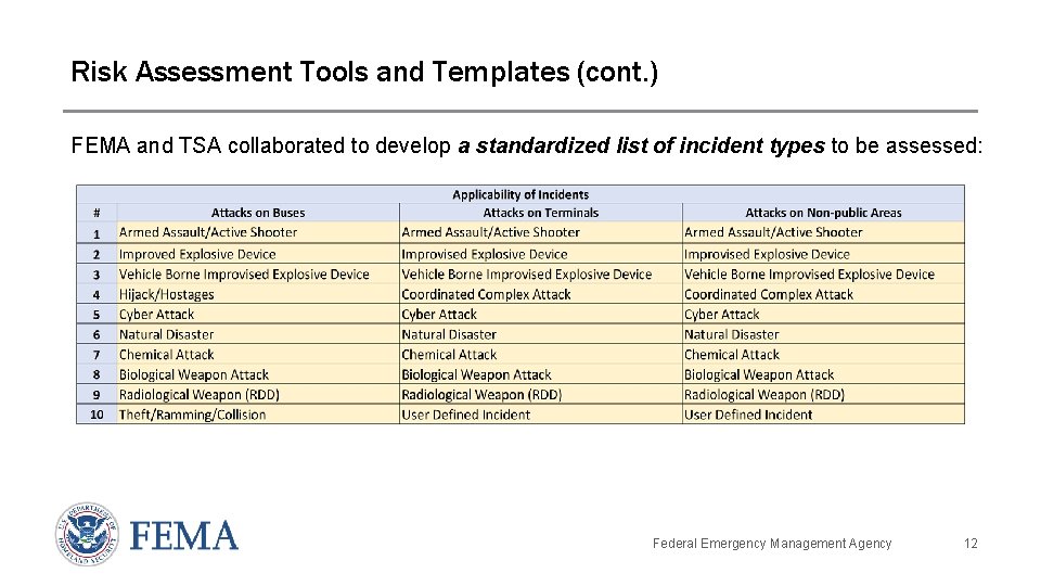 Risk Assessment Tools and Templates (cont. ) FEMA and TSA collaborated to develop a