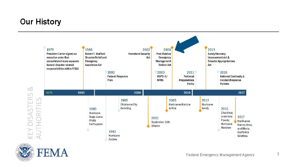 Our History Federal Emergency Management Agency 3 