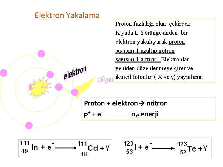 Elektron Yakalama Proton fazlalığı olan çekirdek K yada L Yörüngesinden bir elektron yakalayarak proton