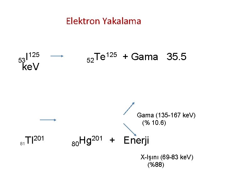 Elektron Yakalama 125 I 53 ke. V 125 + Gama 35. 5 Te 52