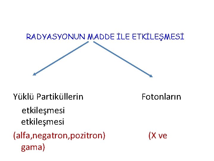 RADYASYONUN MADDE İLE ETKİLEŞMESİ Yüklü Partiküllerin etkileşmesi (alfa, negatron, pozitron) gama) Fotonların (X ve