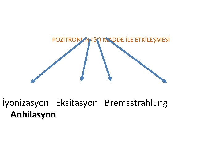 POZİTRONUN (β+) MADDE İLE ETKİLEŞMESİ İyonizasyon Eksitasyon Bremsstrahlung Anhilasyon 