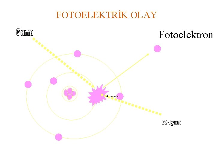 FOTOELEKTRİK OLAY Fotoelektron 